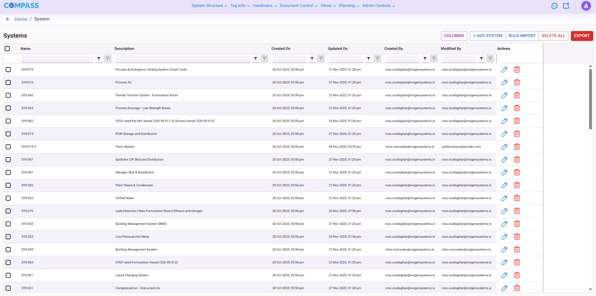 ECPMS - Analytics Dashboard